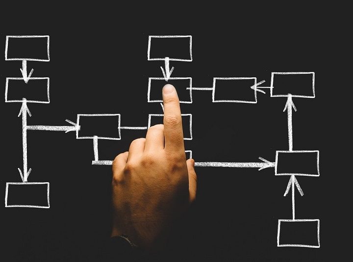 La herramienta del Preconcurso de Acreedores una vez finalizado el Estado de Alarma